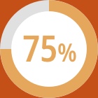 75%